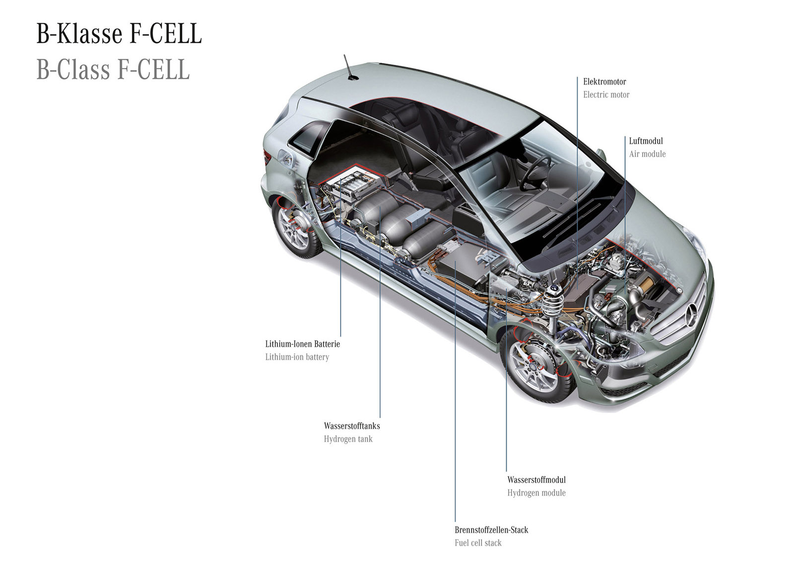 Mercedes-Benz B-Class F-Cell photo #23