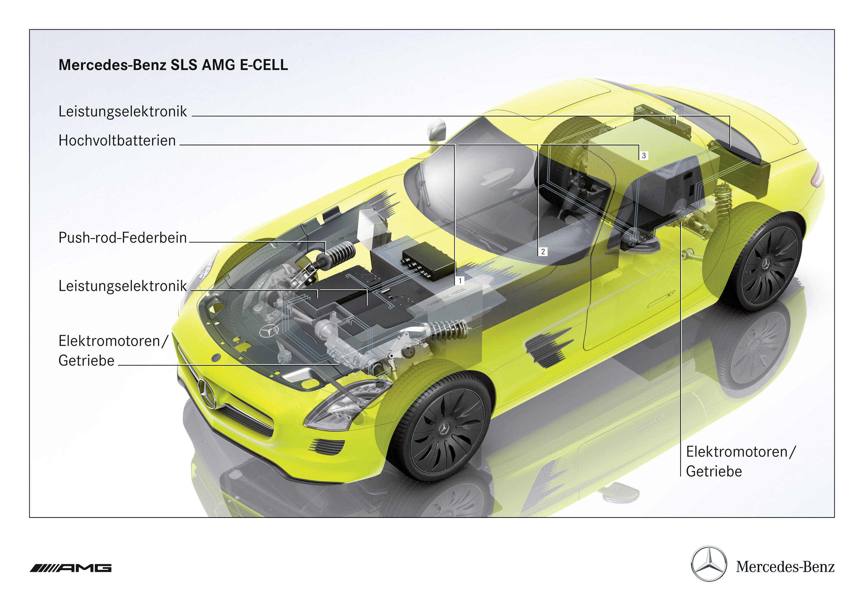 Mercedes-Benz SLS AMG E-Cell Concept photo #52