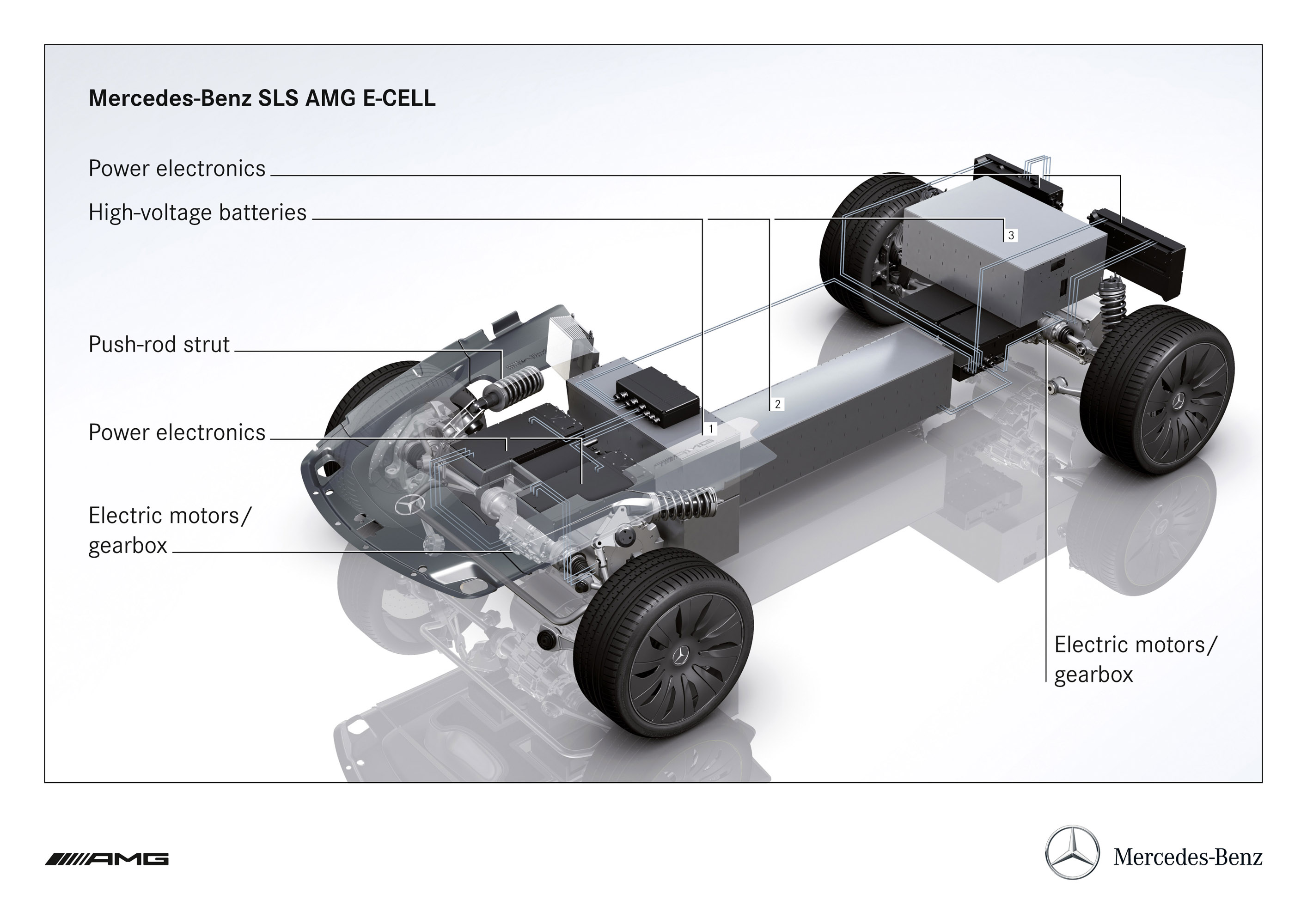 Mercedes-Benz SLS AMG E-Cell Concept photo #54