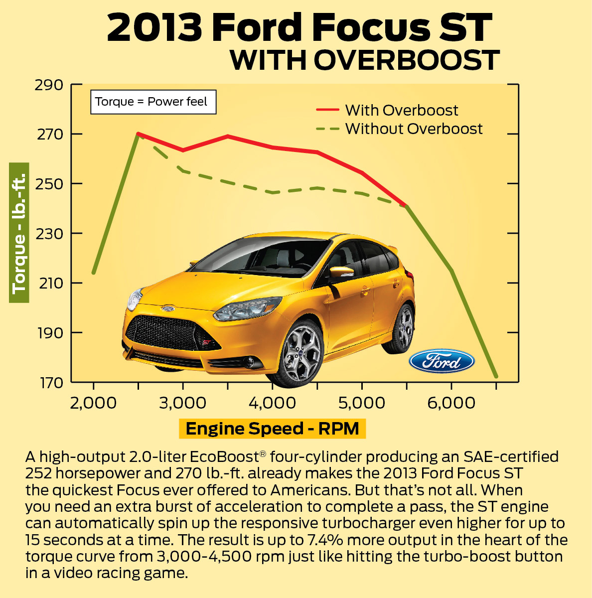 Ford Focus ST photo #26