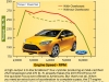 Ford Focus ST 2013