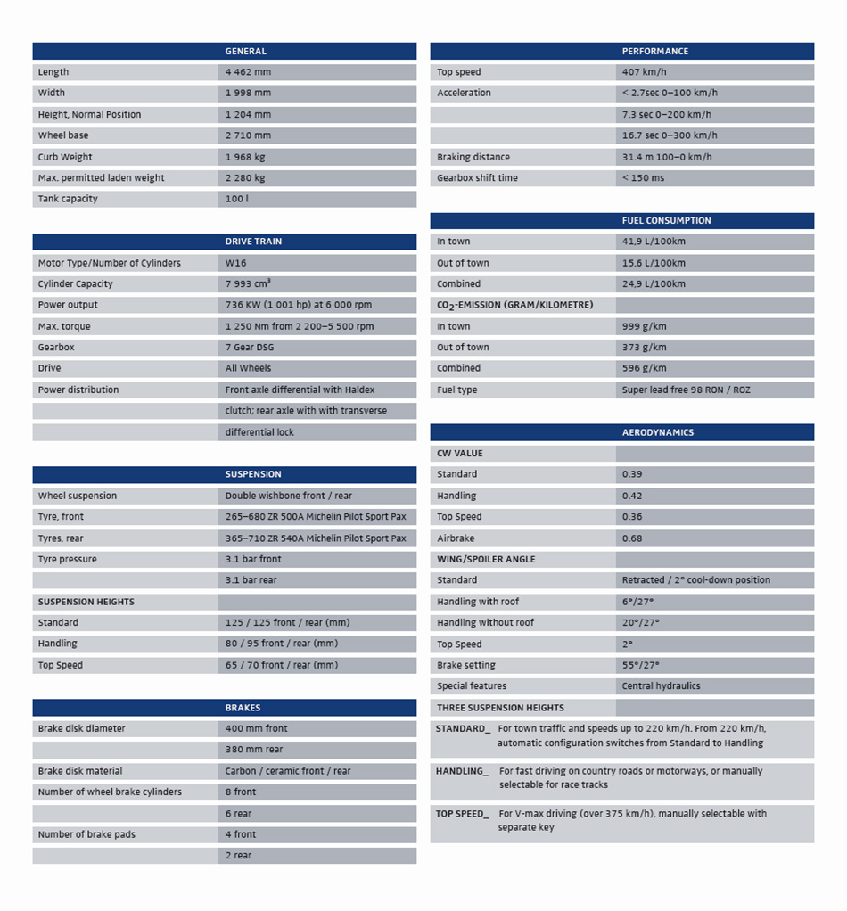 2011 Bugatti Veyron 16.4 Grand Sport Shanghai Technical Specifications