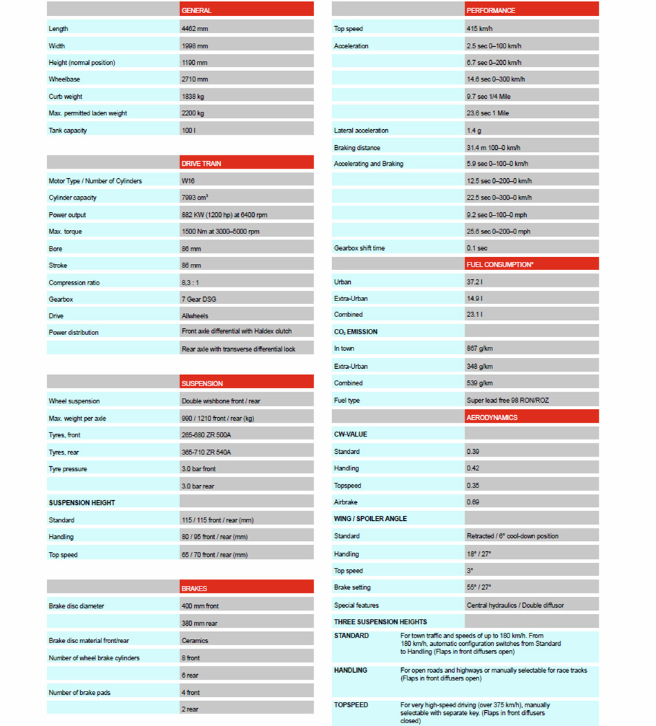 Bugatti Veyron 16.4 Super Sport Technical Specifications